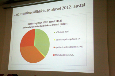 Graafikult on näha, et Eestis on valdav enamik sõjaväkke võetavatest noortest haiged ja sõjaväeteenistuseks kõlbmatud. Sõjaväeteenistuseks kõlblikke on vaid 37 protsenti noormeestest. Foto: INNO TÄHISMAA