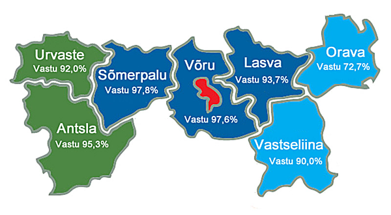 Küsitluse tulemused seitsme valla  ühendamise kohta (%). (Andmed on esialgsed, sest tulemused tuleb kinnitada kohalikes volikogudes.) 