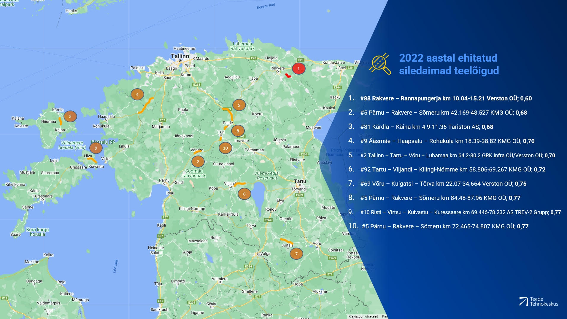 TOP 10 – selgusid Eesti kõige siledamad 2022. aastal ehitatud teed